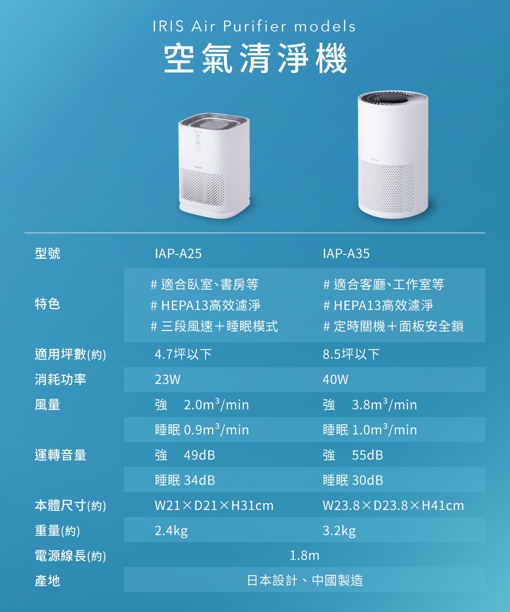 情境式空氣清淨機 IAP-A25，白色圓柱形機身，頂部有出風口和控制面板，側面有細密的透氣孔，整體為簡潔的現代設計。