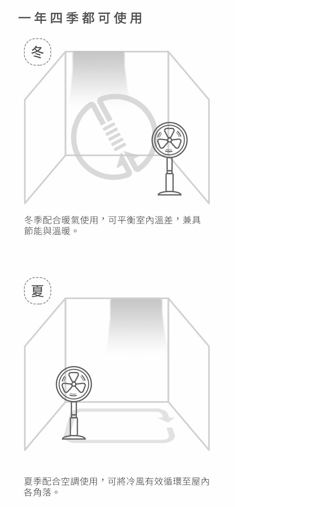 STF-DC15T直立式3D循環扇12坪_08