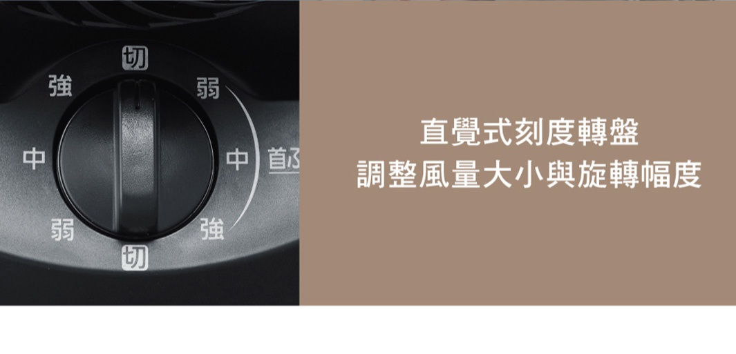 黑色旋轉開關，標示「切」、「弱」、「中」、「強」等風速檔位，用於調整空氣循環扇風量及旋轉幅度。