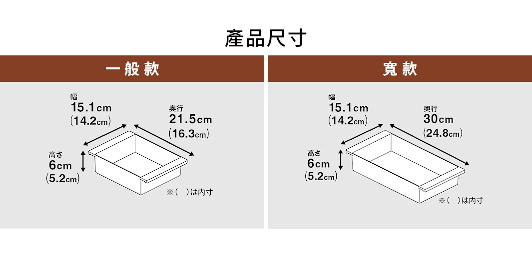 圖片展示了平安伸銅伸縮桿專用置物盒的產品尺寸規格。圖片分為左右兩個區塊，左側為一般款，外觀尺寸為寬15.1公分、深21.5公分、高6公分；右側為寬款，外觀尺寸為寬15.1公分、深30公分、高6公分。圖中皆標示了括號內的內部實際收納尺寸，透過線條輔助說明長寬高的測量方式。