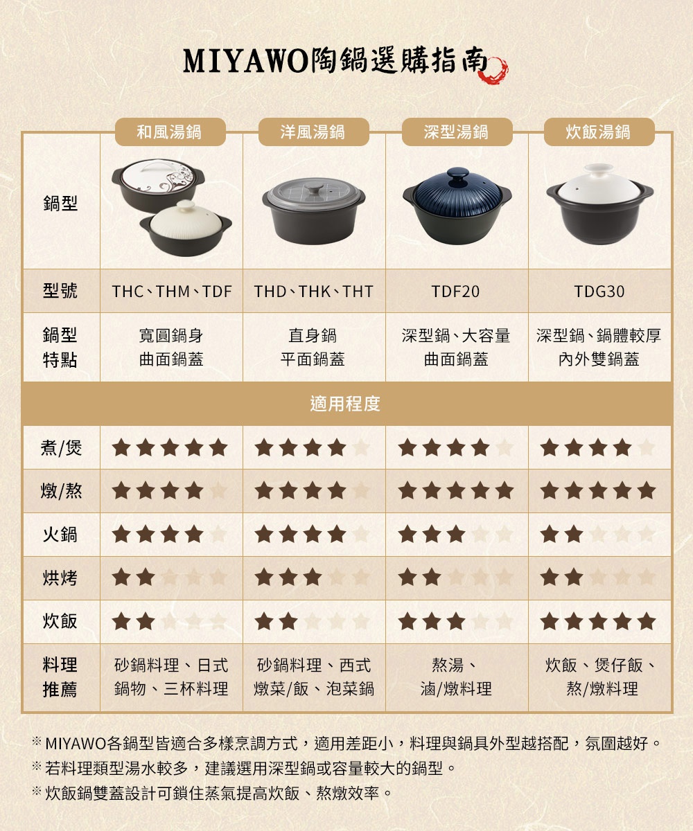 MIYAWO IH系列6.5號耐溫差陶土湯鍋，容量1.67L，小春日和款式。此為一組陶瓷湯鍋，包含一個白色鍋身和一個帶有花紋的白色鍋蓋。
