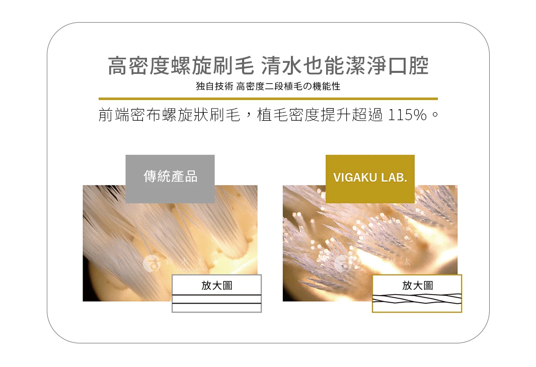 美學實驗室VIGAKU LAB.牙刷，展示高密度螺旋刷毛的特寫，與傳統牙刷刷毛密度進行對比，強調其清潔口腔的優勢。