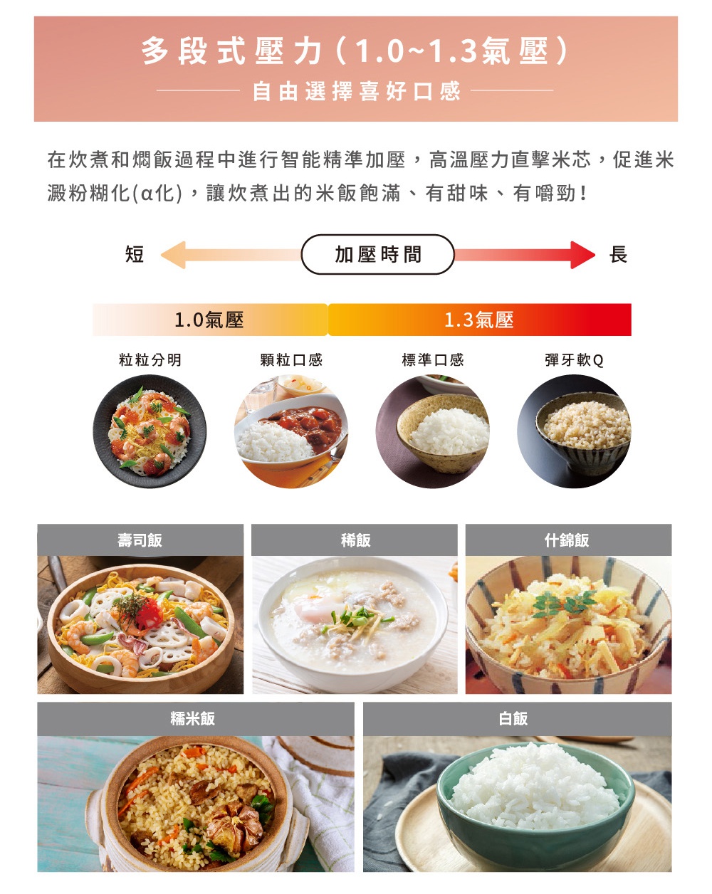 呈現多種米飯料理，包括有海鮮、肉類、蔬菜的壽司飯，以及稀飯、什錦飯、糯米飯和白飯。