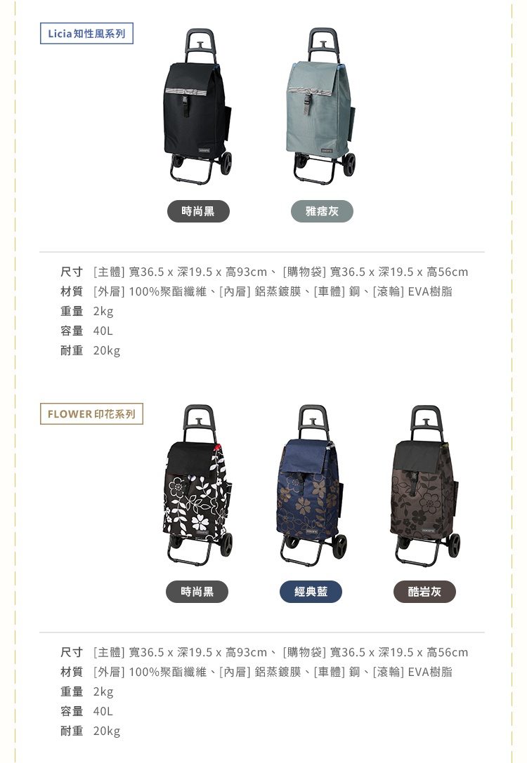 圖片文字：Licia知性風系列分為時尚黑與雅痞灰兩款購物車，規格為寬36.5深19.5高93公分，購物袋為寬36.5深19.5高56公分，重量2公斤，容量40公升，耐重20公斤，材質包含100%聚酯纖維、鋁蒸鍍膜、鋼質車體與EVA樹脂滾輪。FLOWER印花系列分為時尚黑、經典藍與酷岩灰三款，規格與材質與Licia系列相同。
