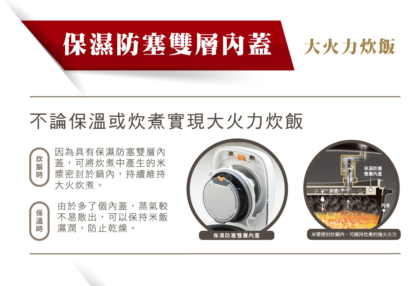 白色壓力IH電子鍋內部結構圖，展示了保溫防塞雙層內蓋的設計，以及米飯在鍋內的烹煮狀態。