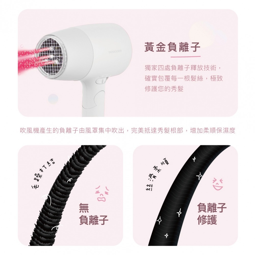 圖片文字：黃金離子 獨家四處離子釋放技術，確實包覆每一根髮絲，極致修護您的秀髮 吹風機產生的負離子由風罩集中吹出，完美抵達秀髮根部，增加柔順保濕度 無負離子 負離子修護