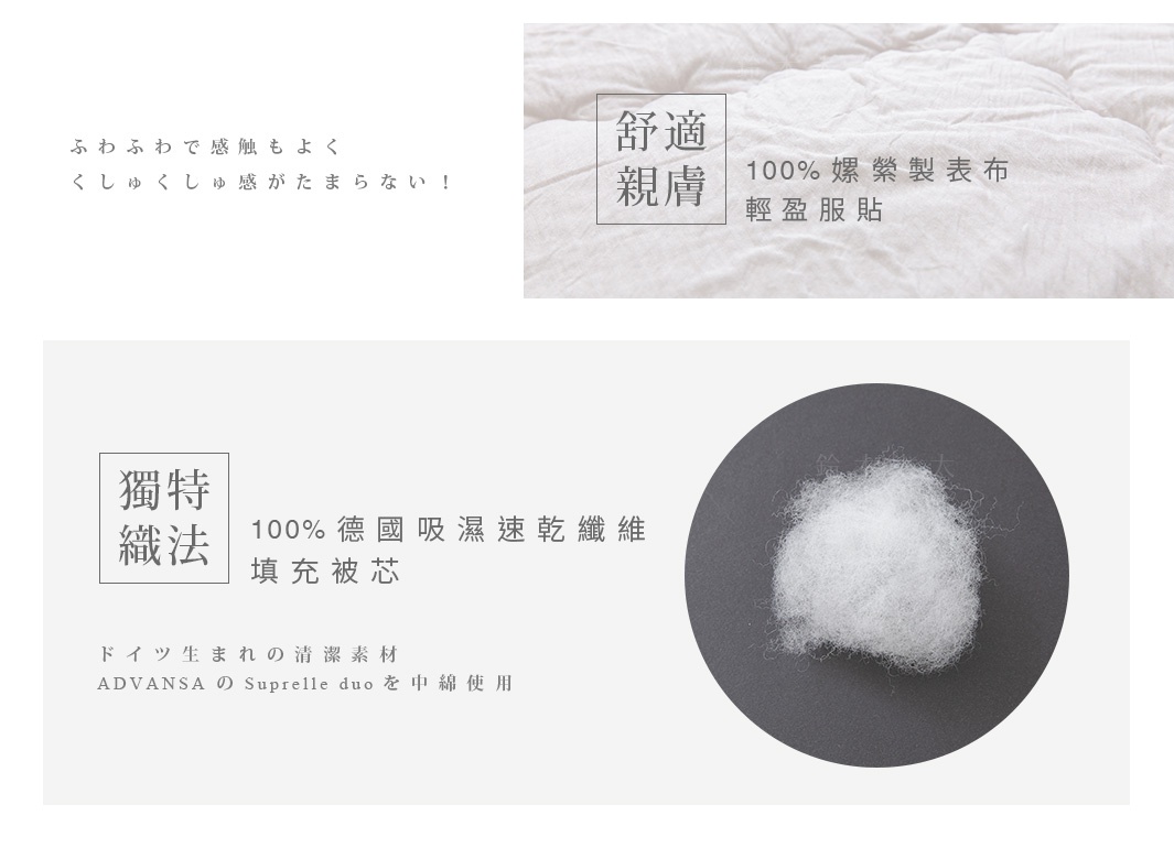 舒芙蕾透氣四季被（中棉款）的特寫，展示了蓬鬆的白色填充物，以及印有「舒適親膚」、「100%嫘縈製表布，輕盈服貼」和「獨特織法，100% 德國吸濕速乾纖維填充被芯」等文字的產品細節。