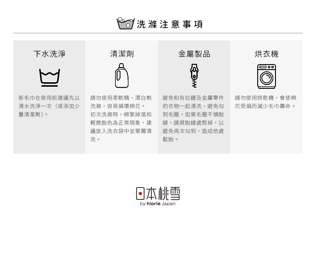 圖片文字：洗滌注意事項。下水洗滌：新毛巾在使用前建議先以清水洗淨一次（或添加少量清潔劑）。清潔劑：請勿使用柔軟精、漂白劑洗滌，容易損壞棉花。初次洗滌時，棉絮掉落和輕微脫色為正常現象，建議放入洗衣袋中單獨清潔。金屬製品：避免和有拉鏈及金屬零件的衣物一起清洗，避免勾到毛圈，如果毛圈不慎脫線，請將脫線處剪掉，以避免再次勾到，造成他處鬆脫。烘衣機：請勿使用烘乾機，會使棉花受損而減少毛巾壽命。日本桃雪 by
