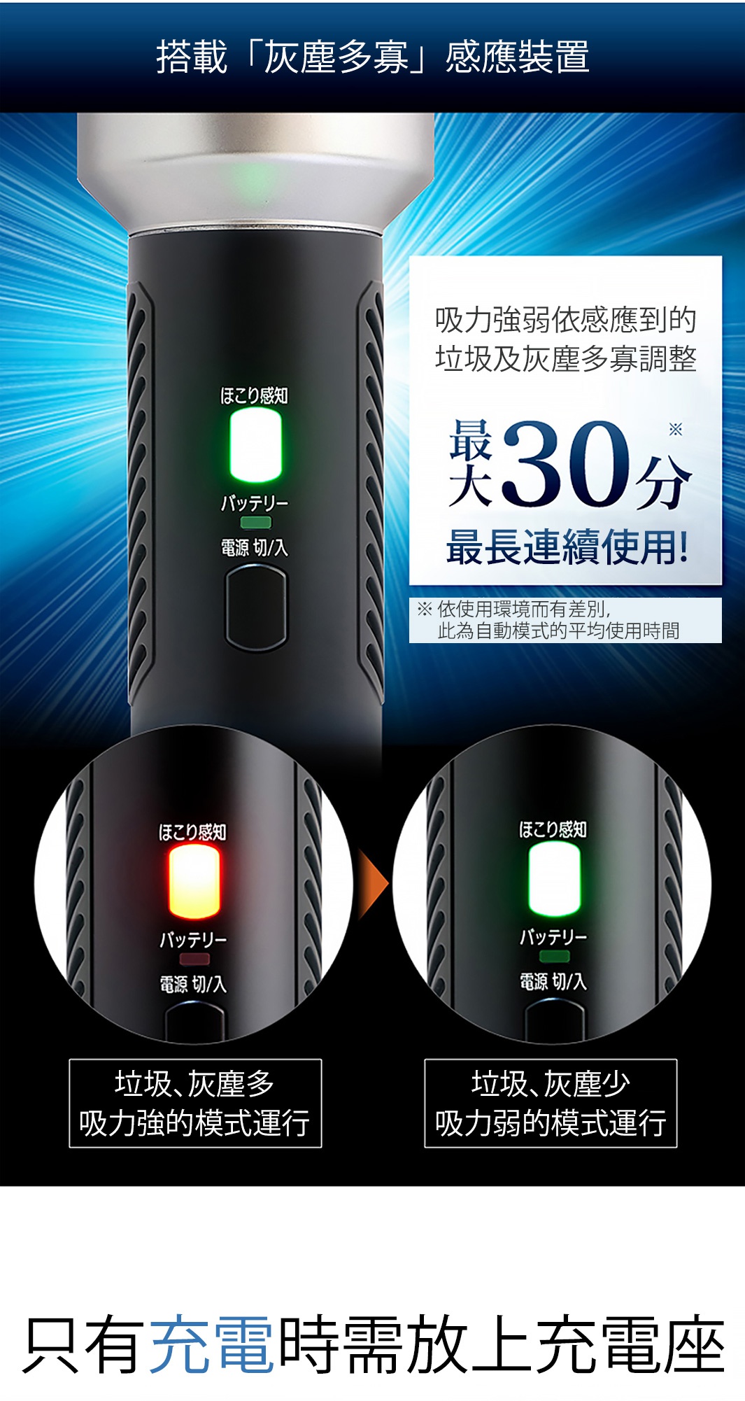 內文_-S186120016_3倍氣旋偵測灰塵無線吸塵器-IC-SLDCP5_17