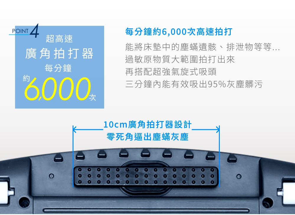 圖片文字：POINT 4 超高速廣角拍打器 每分鐘約6,000次 10cm廣角拍打器設計 零死角逼出塵蟎灰塵 每分鐘約6,000次高速拍打 能將床墊中的塵蟎遺跡、排泄物等等... 過敏原物質大範圍拍打出來 再搭配超強氣旋式吸頭 三分鐘內能有效吸出95%灰塵髒污