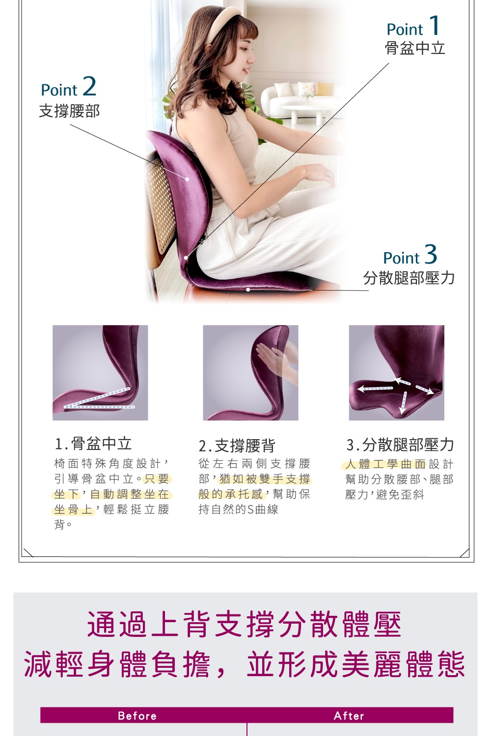 模式B： 一名女子坐在紫色的護脊椅上，椅子的多處支撐點和人體工學設計由文字標示說明，旨在分散身體壓力並支撐腰部。