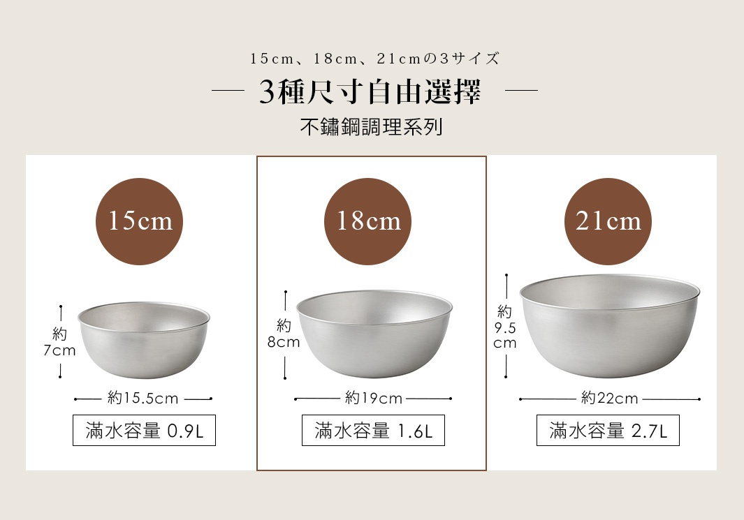 三款不同尺寸（15cm、18cm、21cm）的防刮不鏽鋼調理碗，呈現銀色金屬光澤，碗口邊緣略寬，碗底較平。