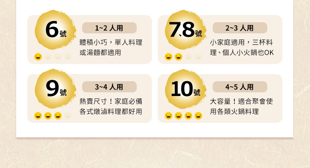 四個圓形區域，分別標示6號（1-2人份）、7.8號（2-3人份）、9號（3-4人份）、10號（4-5人份），下方為對應的產品說明及笑臉符號。