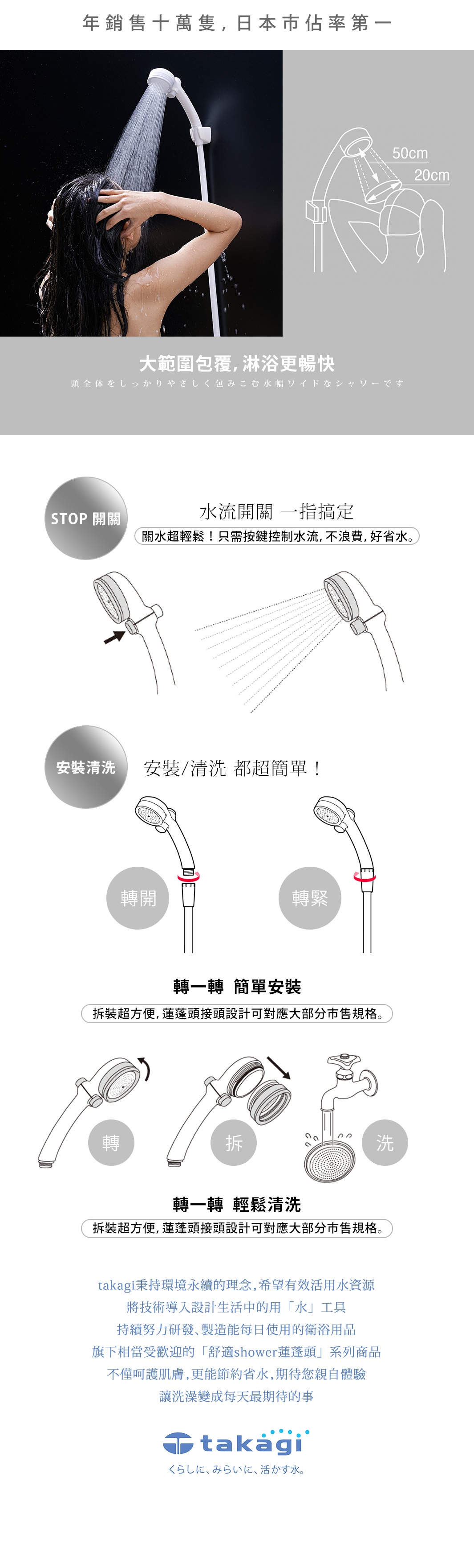 1065內文_ShowerMetal增壓細水蓮蓬頭_03