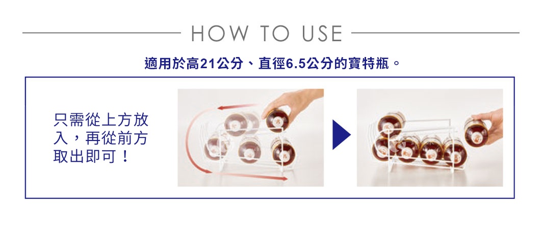 白色金屬製滾動式寶特瓶收納架，可容納六瓶寶特瓶，展示如何將寶特瓶從上方放入架中，並從前方取出。