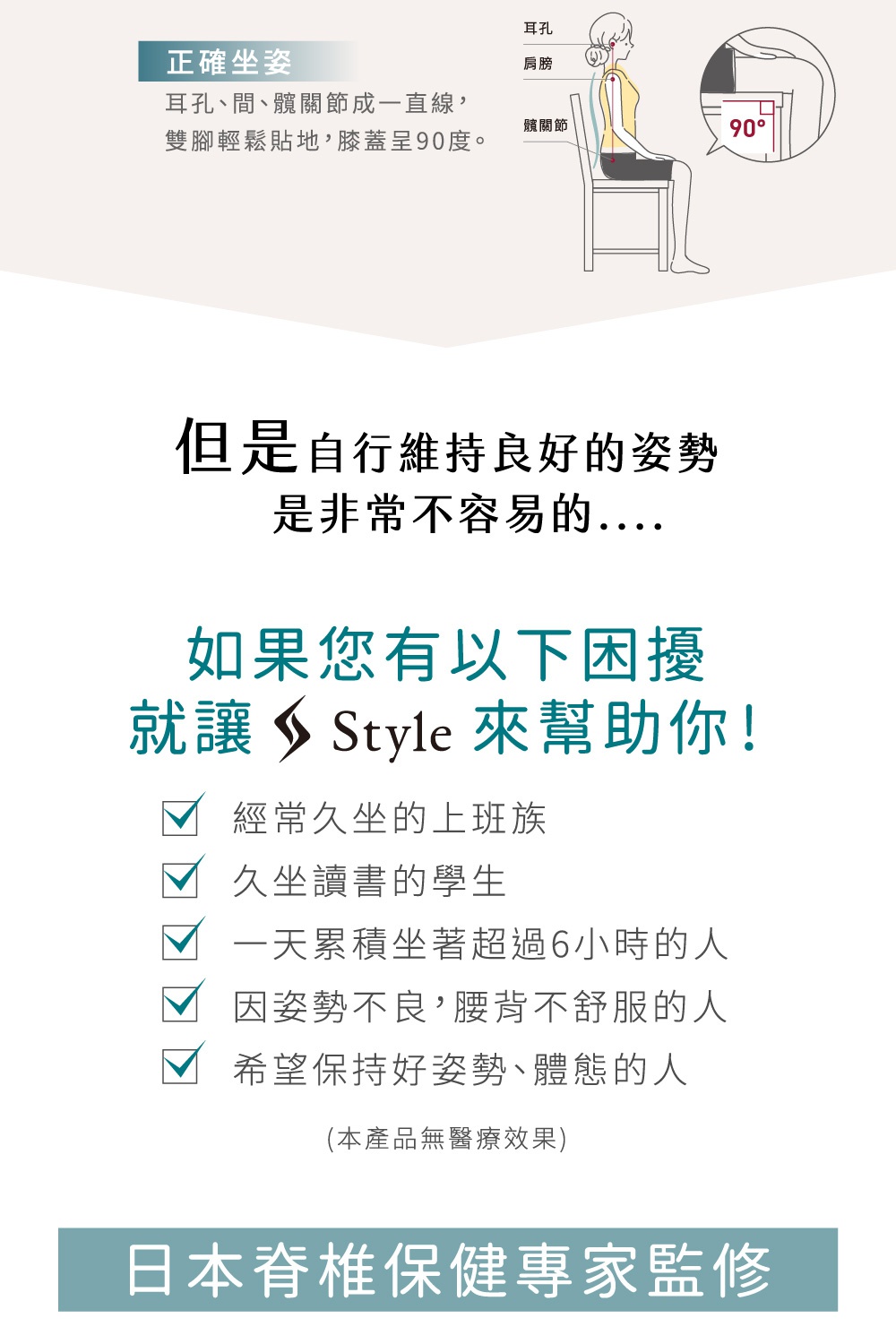 圖片文字：正確坐姿，耳孔、肩、髖關節成一直線，雙腳輕鬆貼地，膝蓋呈90度。但是自行維持良好的姿勢是非常不容易的。如果您有以下困擾就讓Style來幫助你：經常久坐的上班族、久坐讀書的學生、一天累積坐著超過6小時的人、因姿勢不良腰背不舒服的人、希望保持好姿勢體態的人（本產品無醫療效果）。日本脊椎保健專家監修。