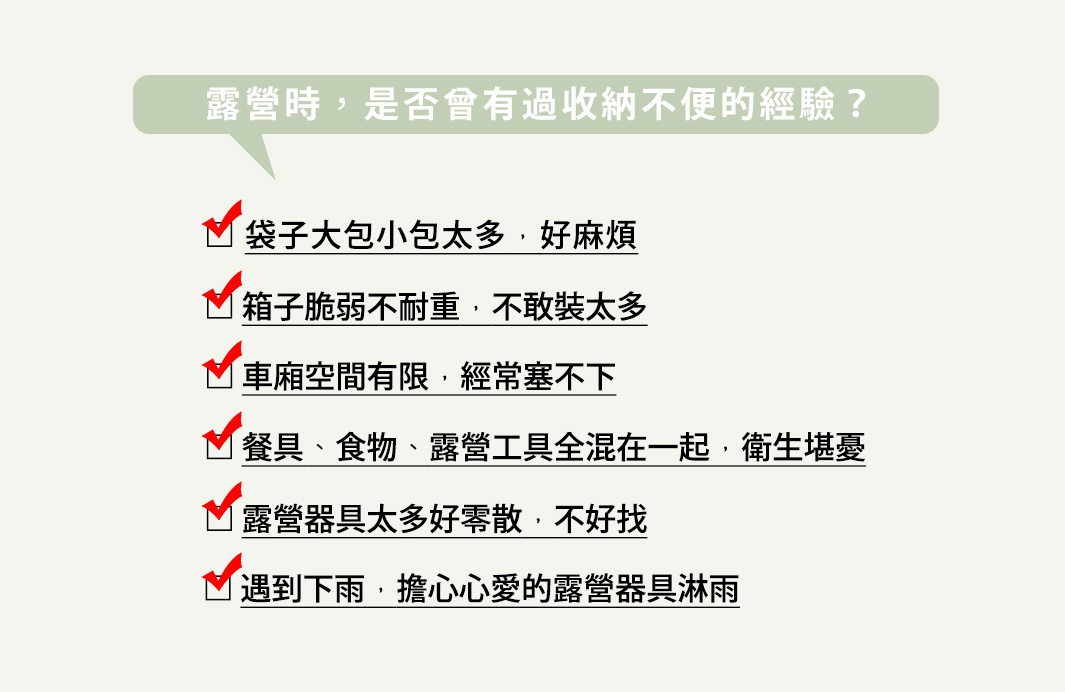 綠色對話框文字「露營時，是否會有收納不便的經驗？」，下方列出七項有紅色勾選符號的露營收納痛點。