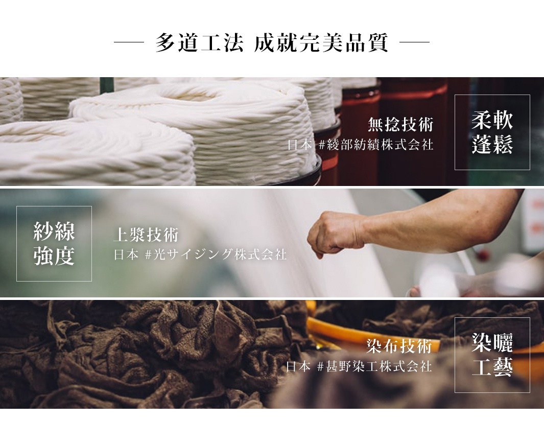 三段式圖片，上段展示大量白色棉紗捲，標示「無捻技術」、「柔軟蓬鬆」；中段展示一雙手正在處理紡織品，標示「紗線強度」、「上漿技術」；下段展示深棕色紡織品，標示「染布技術」、「染曬工藝」。