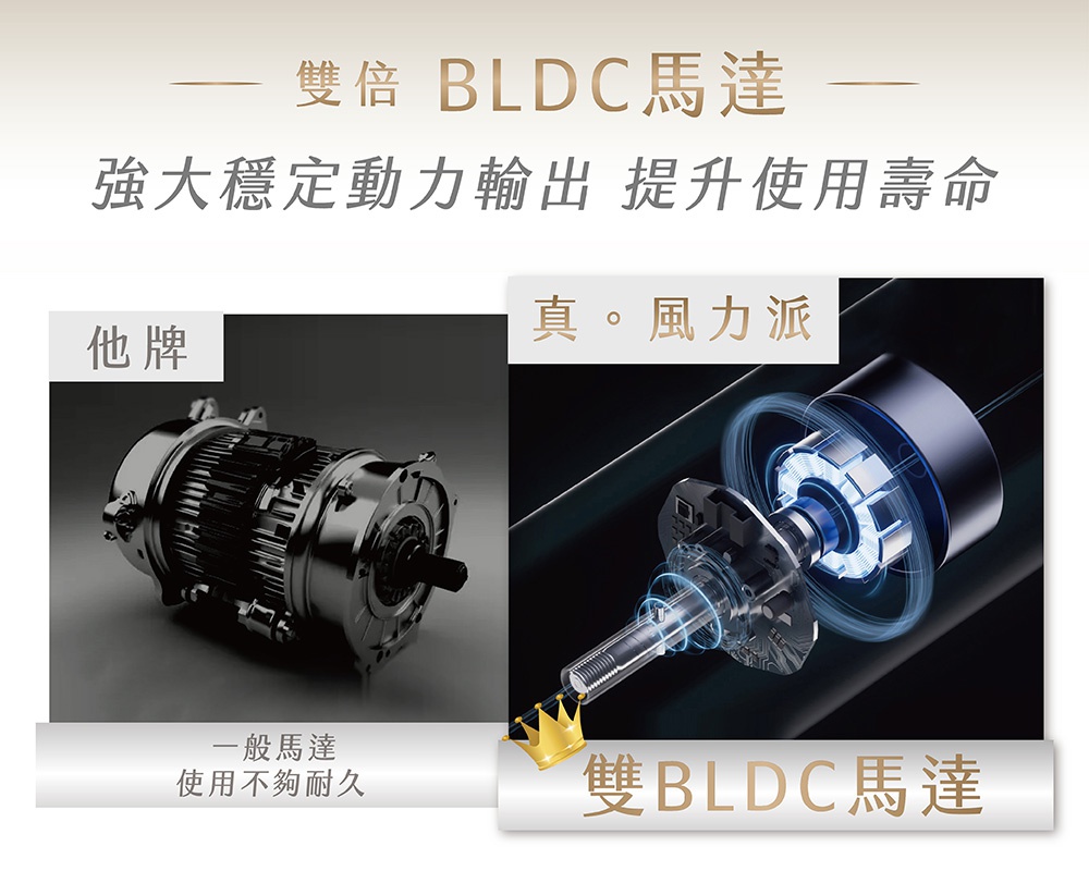 圖片中的文字是「雙倍 BLDC 馬達，強大穩定動力輸出 提升使用壽命」，下方左側圖片顯示的是「他牌」一般馬達，並說明「使用不夠耐久」，右側圖片顯示的是「真。風力派」雙 BLDC 馬達，強調其「雙 BLDC 馬達」的優勢。
