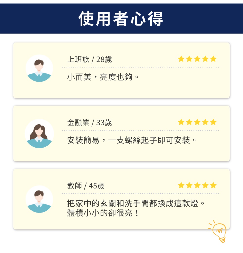 LED小型吸頂燈 SCL20，簡約白色圓形燈體，提供溫馨照明。