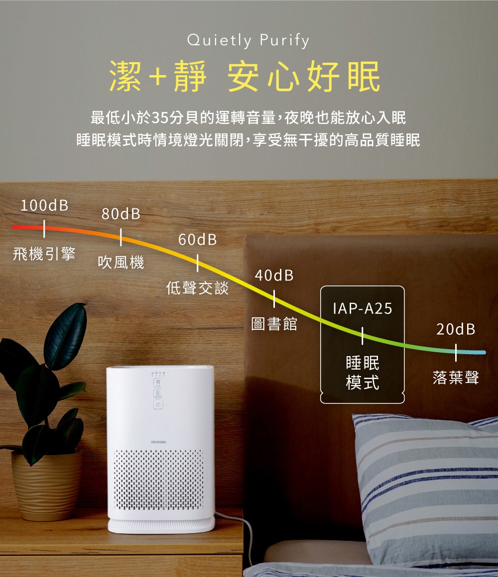 白色簡約設計的 IAP-A25 情境式空氣清淨機，置於木質床頭櫃上。機身上方有觸控面板與電源按鈕，下方為大面積的格柵式出風口。背景為木紋牆面與床上枕頭。