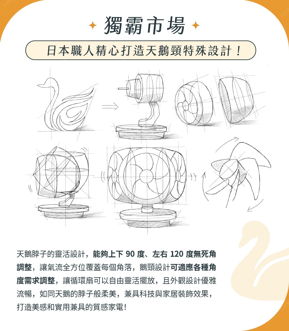 手繪圖展示鵝頸循環扇的設計過程，包含天鵝造型、零件分解圖、風扇結構線稿，以及可動關節與扇葉的示意圖。