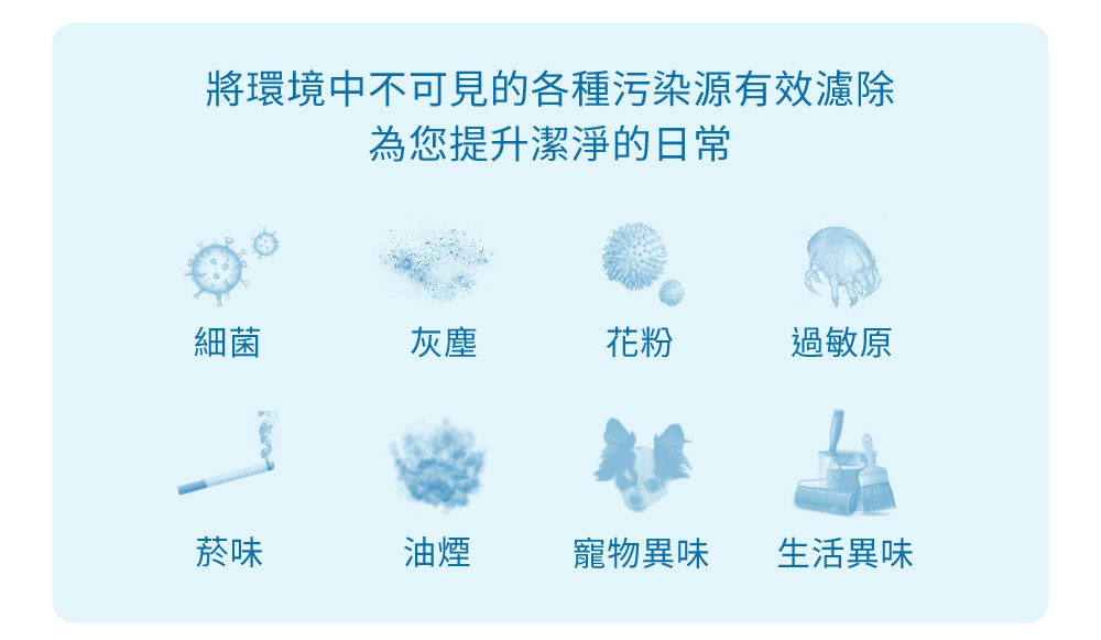 圖示展示了細菌、灰塵、花粉、過敏原、菸味、油煙、寵物異味及生活異味。
