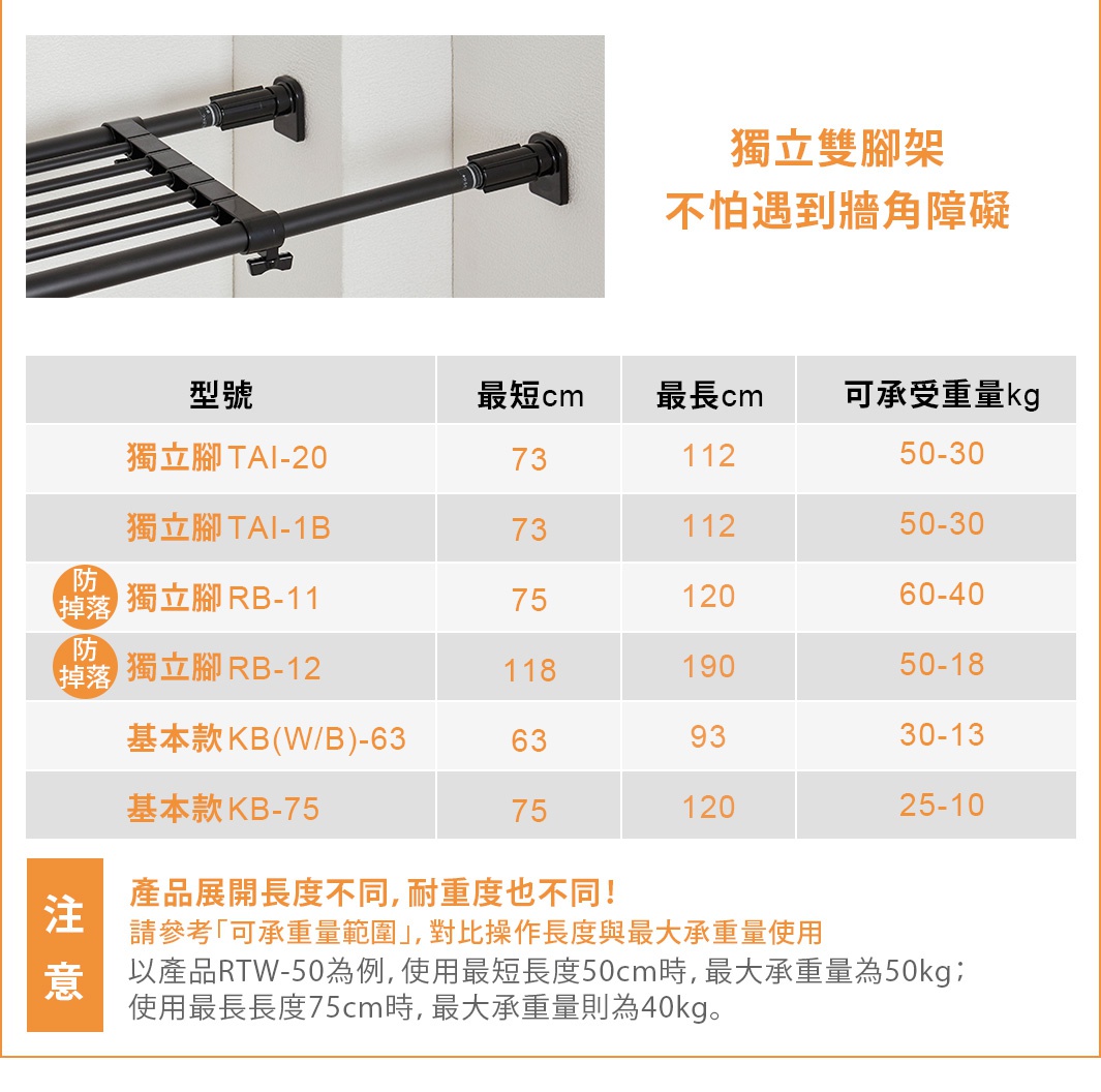 黑桿獨立腳伸縮桿層架，最長可達112公分，承重上限50公斤，展示於牆壁上，附有產品規格比較表。