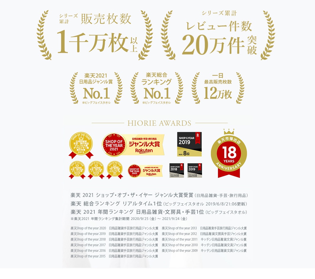 圖片文字：日本桃雪飯店毛巾銷售與獲獎紀錄統計圖，系列累積銷售突破一千萬枚，累積評論數超過二十萬件。圖中列出獲獎榮譽包含樂天二零二一年日用品類別第一名、樂天綜合排名第一名，以及單日最高銷售十二萬枚等紀錄。下方展示多項日本樂天Shop of the Year年度大獎勳章，涵蓋二零零九年至二零二一年間的多項類別冠軍，並標示該品牌於樂天市場經營十八週年，強調其在毛巾銷售領域的高度認可與市場口碑。