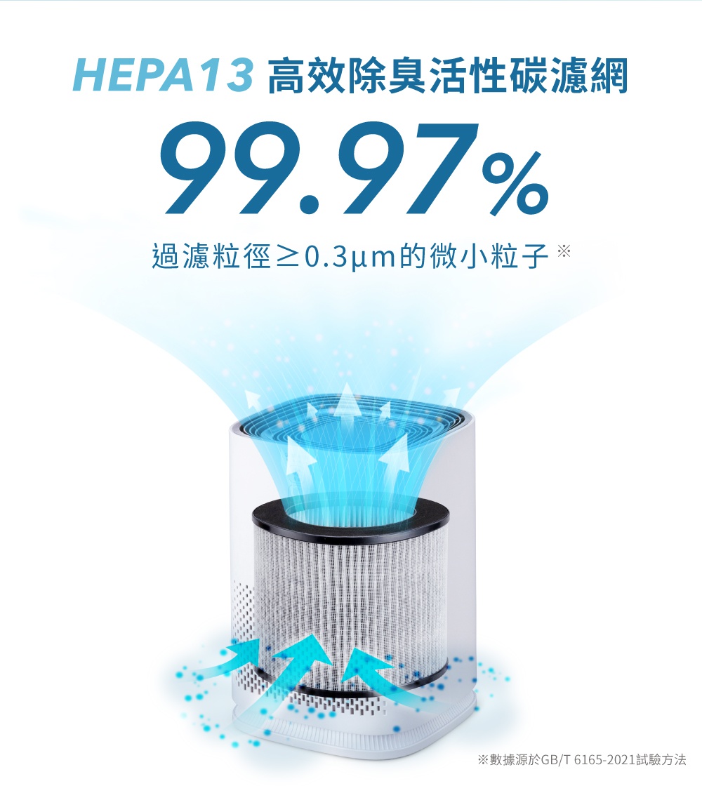 情境式空氣清淨機 IAP-A25，白色圓筒形機身，內部展示著灰色 HEPA13 高效除臭活性碳濾網。藍色箭頭和粒子圖示說明空氣由下方進入，經濾網淨化後從上方排出。