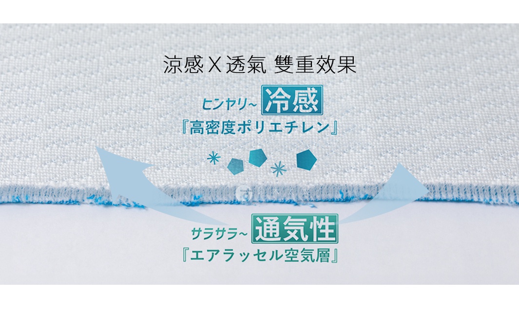 白色網狀織物特寫，標示「涼感」與「透氣」雙重效果，下方有藍色線條裝飾，並以箭頭示意空氣流通。