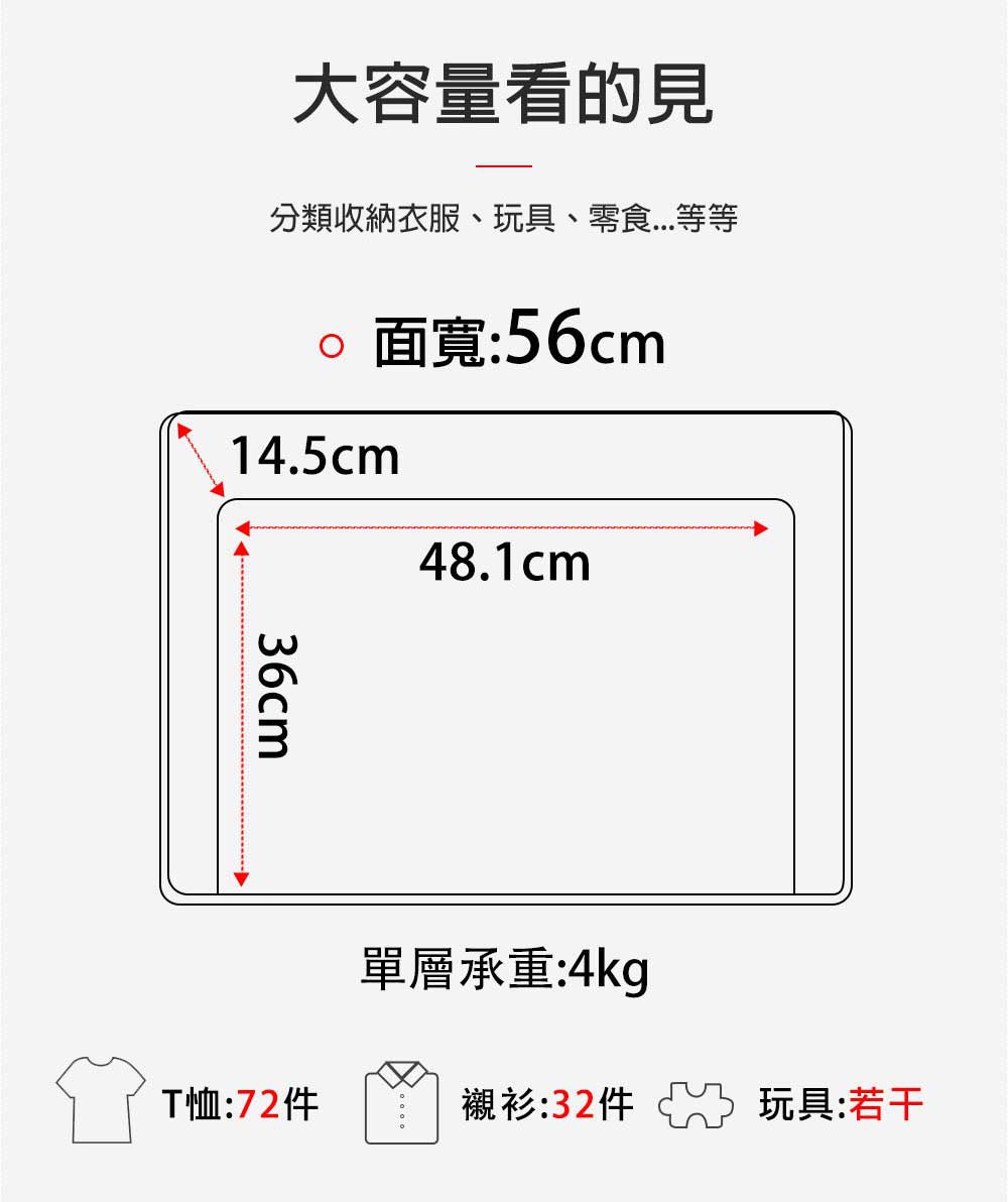 六層抽屜式組合收納櫃 NMKD556，白色外框，展示內部隔層尺寸：寬56公分，內部尺寸48.1公分 x 36公分，隔層厚度14.5公分。單層承重4公斤，可收納72件T恤、32件襯衫或若干玩具。