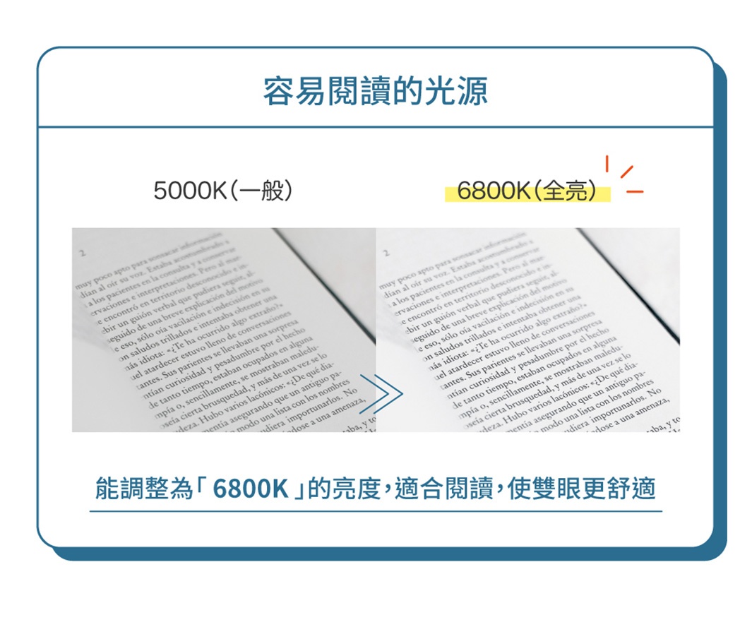 兩本書頁，左頁標示「5000K (一般)」，右頁標示「6800K (全亮)」，下方文字說明可調光以適應閱讀。