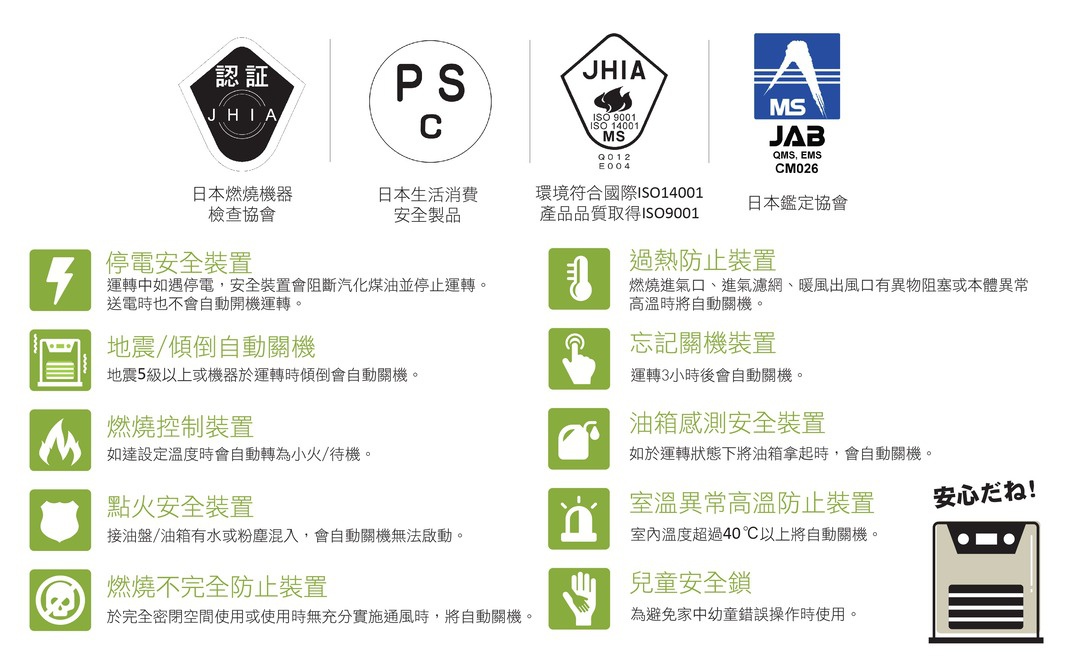 電子式煤油暖氣機 (羽月白) FW-57GRT 的功能介紹，包含停電安全裝置、地震/傾倒自動關機、燃燒控制裝置、點火安全裝置、燃燒不完全防止裝置、過熱防止裝置、忘記關機裝置、油箱感測安全裝置、室溫異常高溫防止裝置、兒童安全鎖。