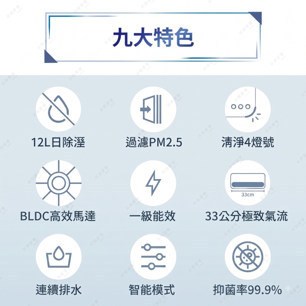 圖片文字：九大特色，12L日除濕，過濾PM2.5，清淨4燈號，BLDC高效馬達，一級能效，33公分極致氣流，連續排水，智能模式，抑菌率99.9%