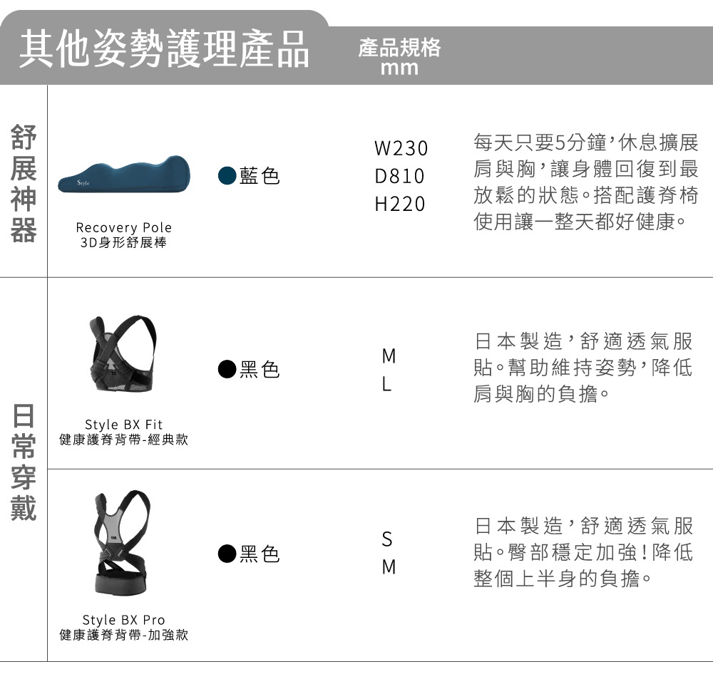 藍色 Recovery Pole 3D 身形舒展棒，搭配黑色 Style BX Fit 健康護脊帶 - 經典款（M/L尺寸）及黑色 Style BX Pro 健康護脊帶 - 加強款（S/M尺寸）。