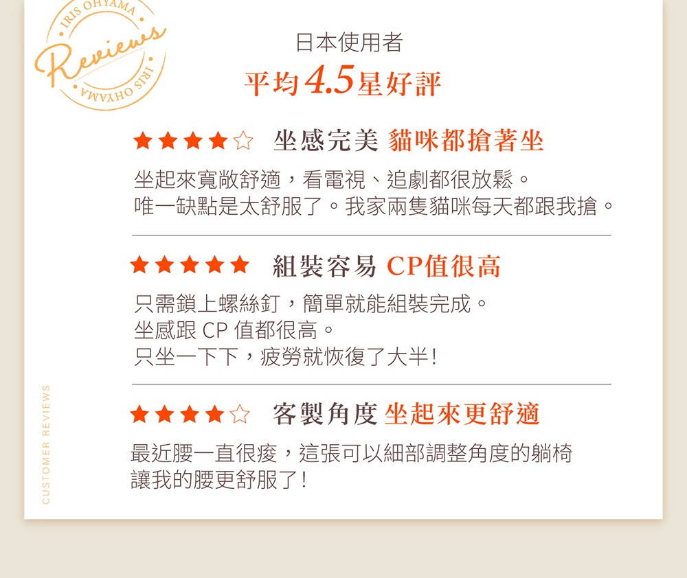 木質扶手多段調節躺椅 FAC-RHB，共有三種顏色可供選擇。此為日本用戶的產品好評，強調坐感完美、組裝容易、CP值高，並可依個人需求調整角度，提供更舒適的坐臥體驗。