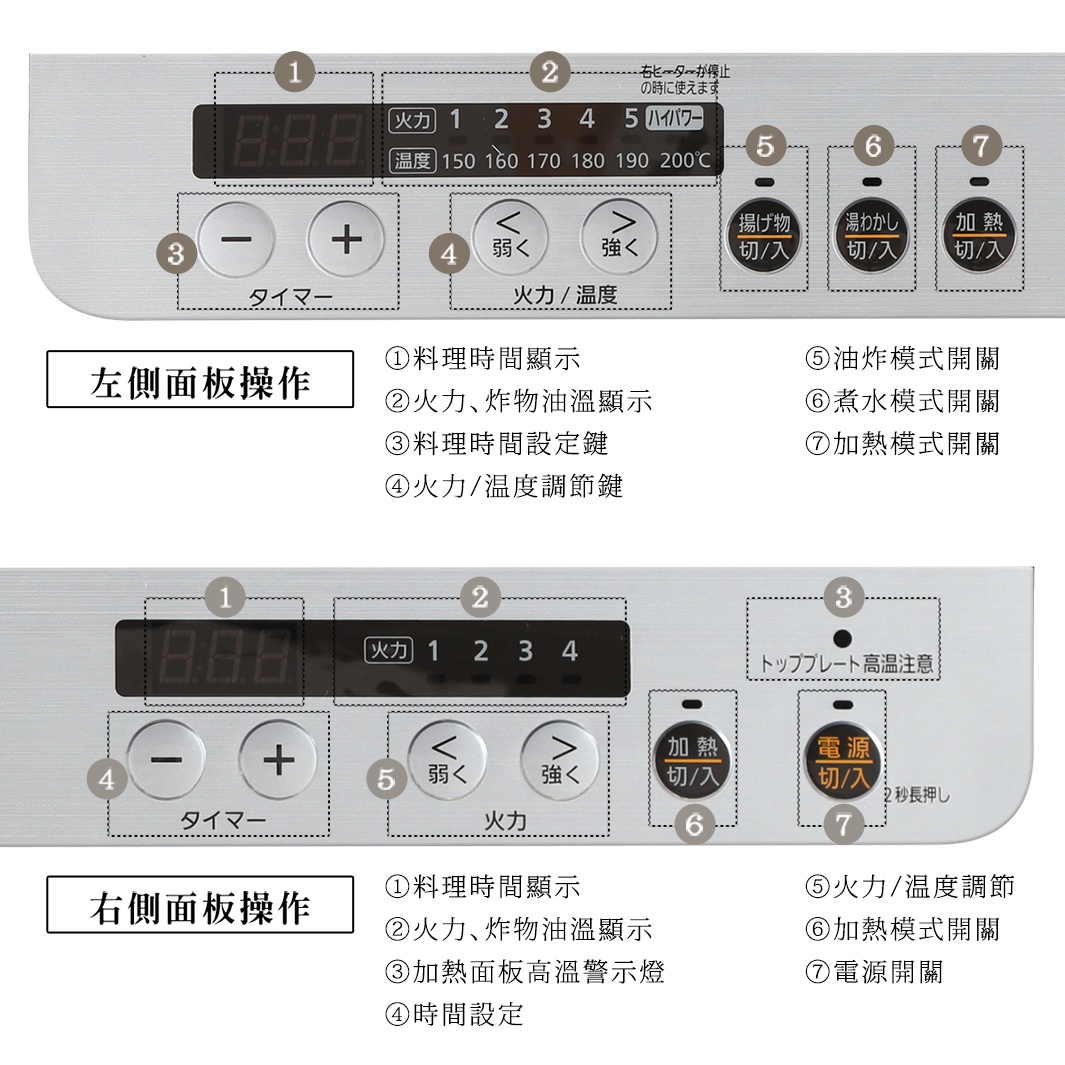 S186122_內文_日本 IRIS 2口IH免安裝調理爐_12