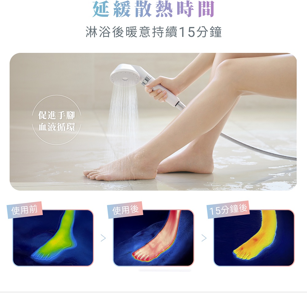 延緩散熱時間 淋浴後暖意持續15分鐘，促進手腳血液循環，前後及15分鐘後的足部熱成像比較