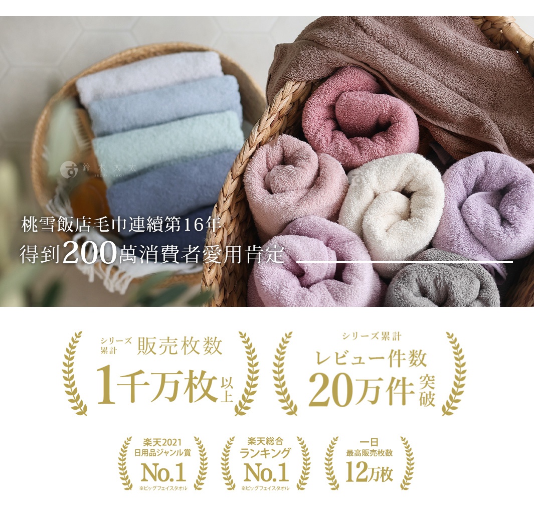 圖片文字：桃雪飯店毛巾連續第16年得到200萬消費者愛用肯定。系列累計銷售枚數1千萬枚以上，系列累計評論件數20萬件突破。獲得2021樂天日用品類別第一名，樂天綜合排名第一名，以及單日最高銷售枚數12萬枚的殊榮。圖片展示了裝在藤編籃內、排列整齊且顏色豐富的柔軟毛巾堆疊畫面。