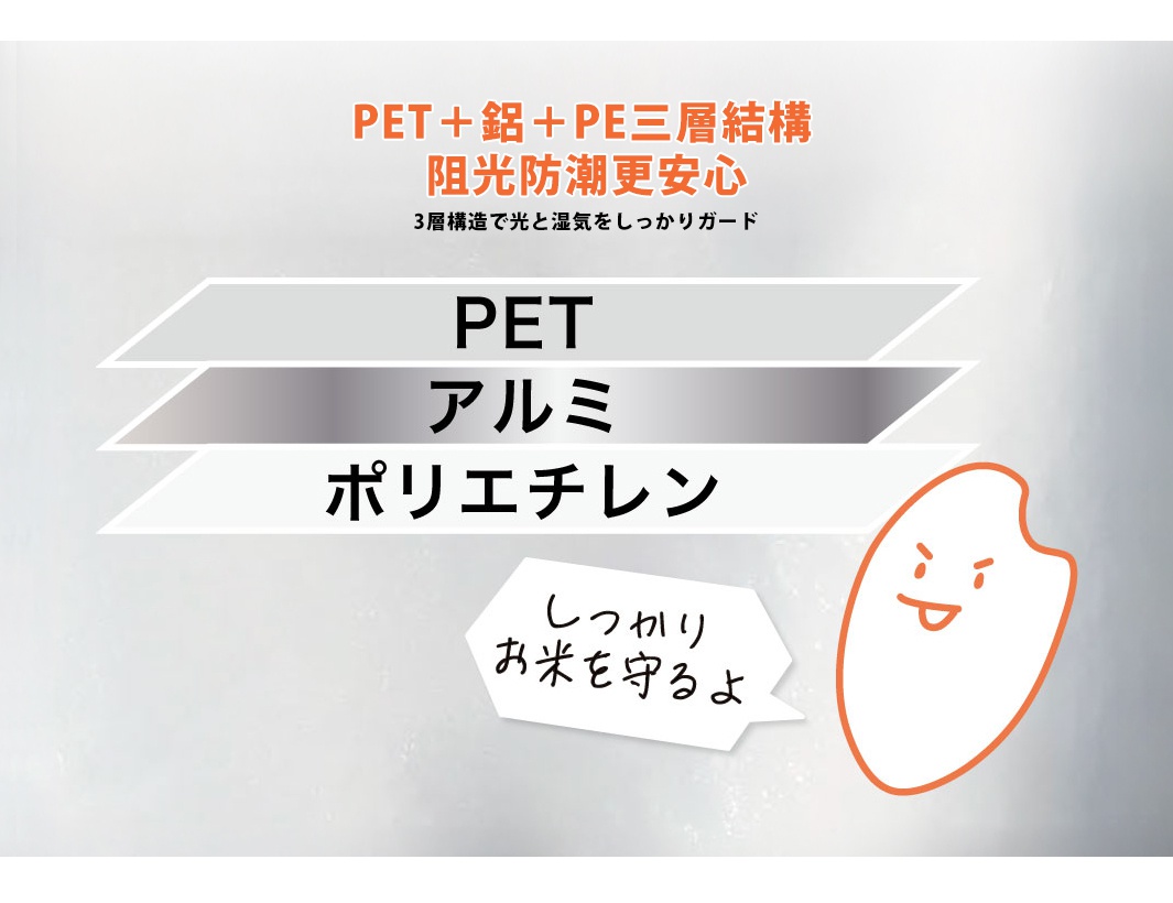 圖片展示了真空米袋保鮮組的材質結構說明，上方標題指出採用 PET、鋁與聚乙烯的三層構造，能有效阻隔光線與濕氣。中間以示意圖呈現三層結構的層疊順序，右下角則有一個可愛的米粒插畫搭配對話框寫著會確實保護好米。整體設計用以強調產品保護米粒的保鮮功能。