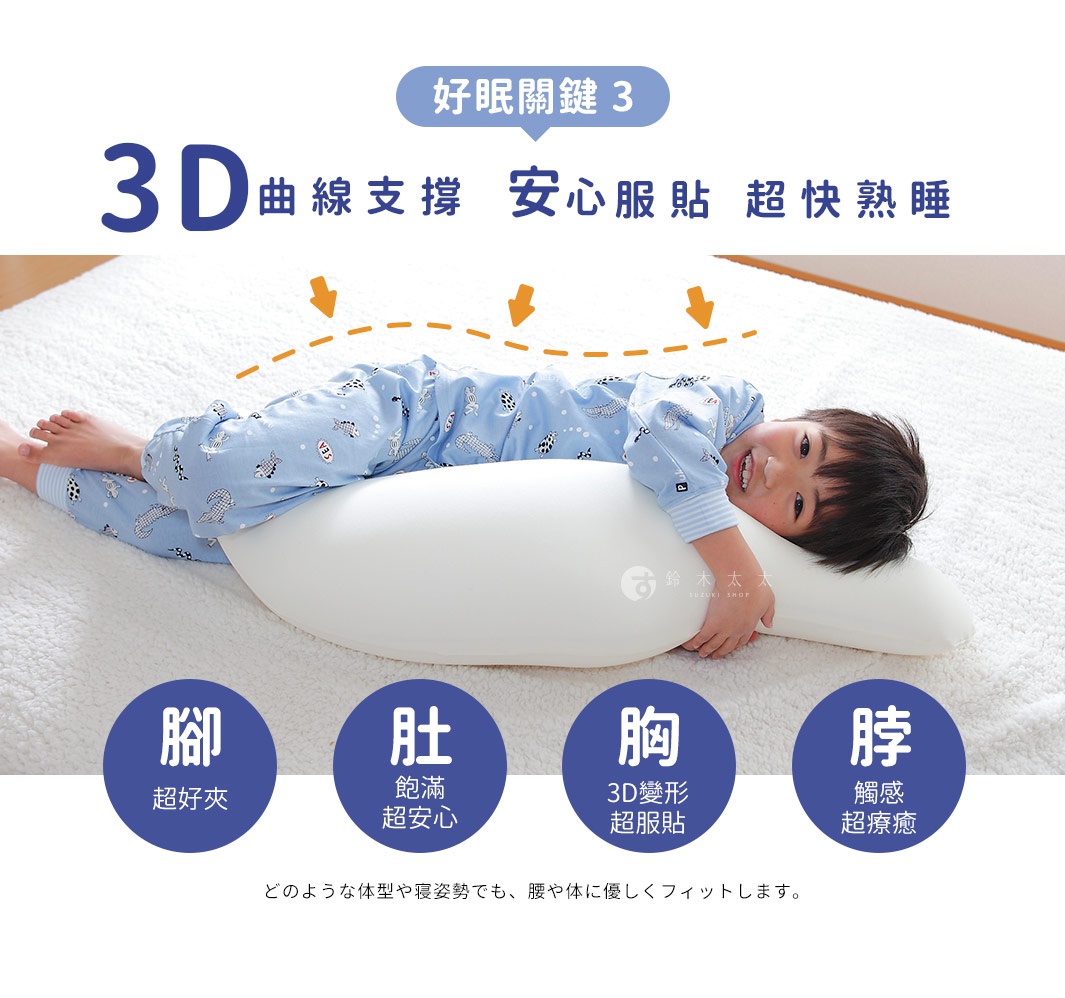 一名孩童抱著白色3D曲線支撐兒童抱枕，孩童身穿藍色印花睡衣，躺在白色絨毛地毯上。抱枕下方有四個藍色圓形圖示，分別標示「腳」、「肚」、「胸」、「胯」等字樣。