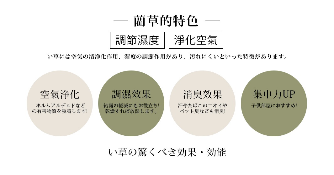藺草榻榻米廚房地墊，展示了產品的四種特性：空氣淨化、調節濕度、消臭效果和集中力UP。地墊為淺米色和淺綠色圓形圖示，配有中文說明。