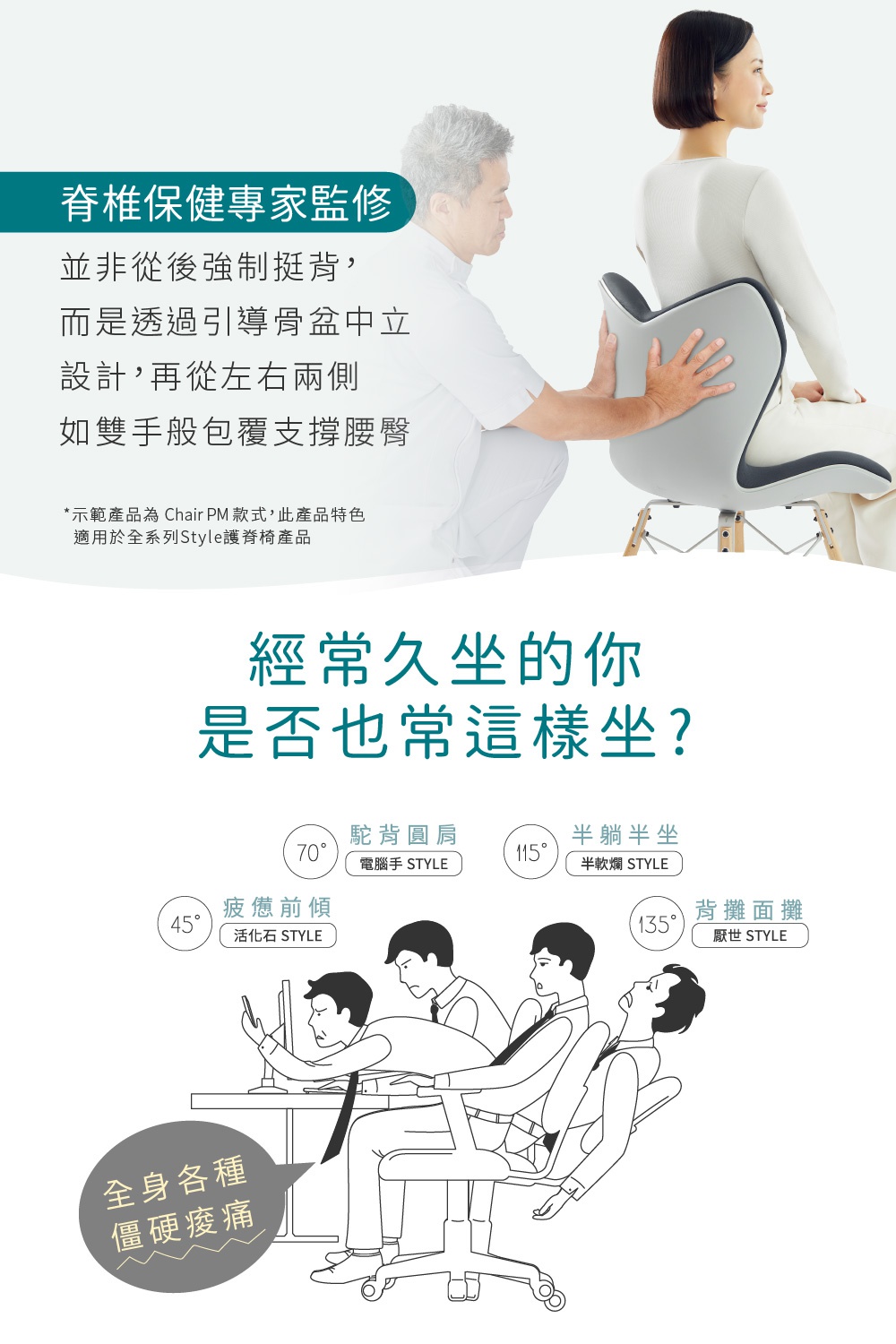 圖片文字：脊椎保健專家監修 並非從後強制挺背，而是透過引導骨盆中立設計，再從左右兩側如雙手般包覆支撐腰臀 *示範產品為Chair PM款式，此產品特色適用於全系列Style護脊椅產品 經常久坐的你是否也常這樣坐？ 70° 駝背圓肩 電腦手 STYLE 45° 疲憊前傾 活化石 STYLE 115° 半躺半坐 半軟爛 STYLE 135° 背攤面攤 厭世 STYLE 全身各種僵硬痠痛