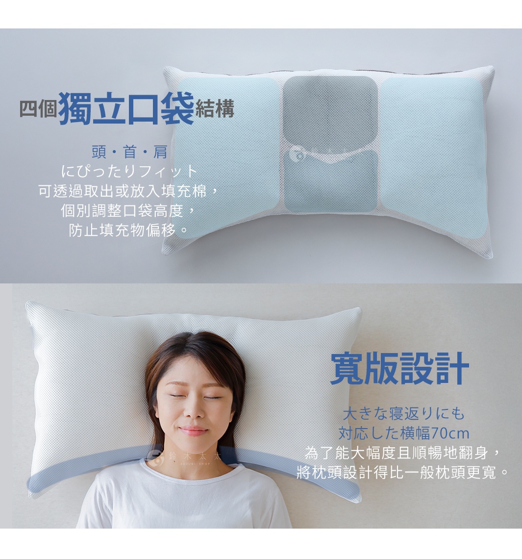 四個獨立口袋結構

可透過取出或放入填充棉，個別調整口袋高度，防止填充物偏移。

能應對大幅度翻身的70cm寬度

寬版設計

為了能大幅度且順暢地翻身，
將枕頭設計得比一般枕頭更寬。

それぞれのポケットの形状は、身体のラインに沿うように設計されており、頭・首・肩にぴったりフィットします。