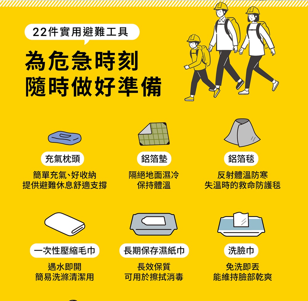 圖片文字：22件實用避難工具，為危急時刻隨時做好準備。圖中列出多項防災用品：充氣枕頭用於避難休息支持，鋁箔墊用於隔離地面濕冷，鋁箔毯用於反射體溫防寒，一次性壓縮毛巾遇水即開，長期保存濕紙巾可擦拭消毒，以及免洗洗臉巾能維持臉部乾爽。