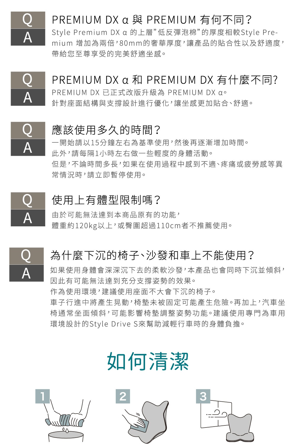 圖片文字：Style PREMIUM DX α 與 PREMIUM 有何不同，上層低反彈泡棉厚度增加為兩倍，達80mm奢華厚度，提升貼合性與舒適度。PREMIUM DX α 與 PREMIUM DX 有何不同，PREMIUM DX 已升級為 PREMIUM DX α，優化座面結構與支撐設計。建議初期使用15分鐘，再逐漸增加時間，每隔1小時應起身活動，若感到不適請立即停止。體重超過120kg或臀圍超