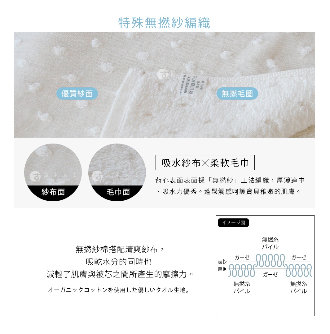 水玉點點無撚紗質地，柔軟透氣，適合寶寶防踢被。展示了紗布面與毛巾面，以及無撚紗的編織結構。