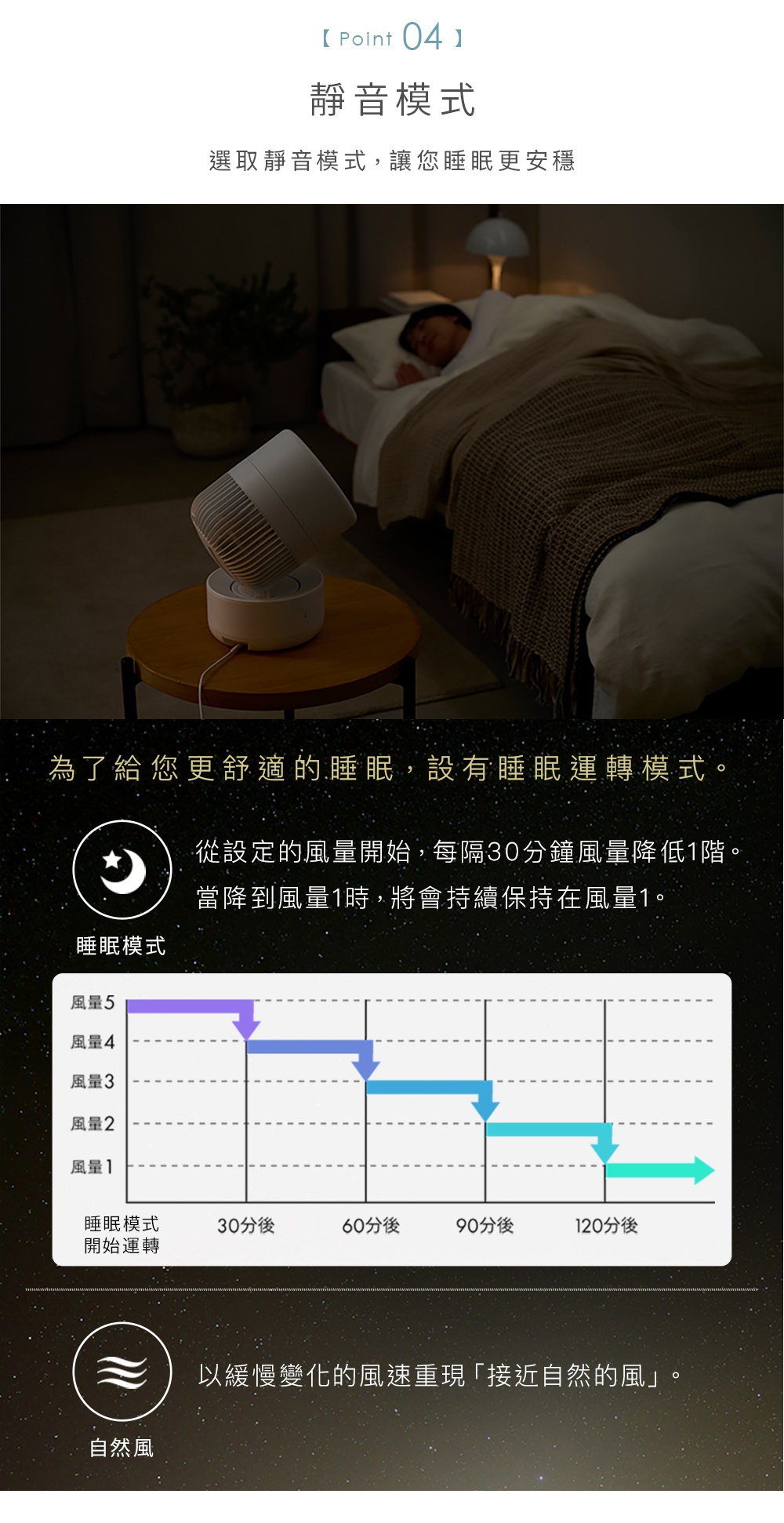 360度美型空氣循環扇PCF-CD15TECA_08