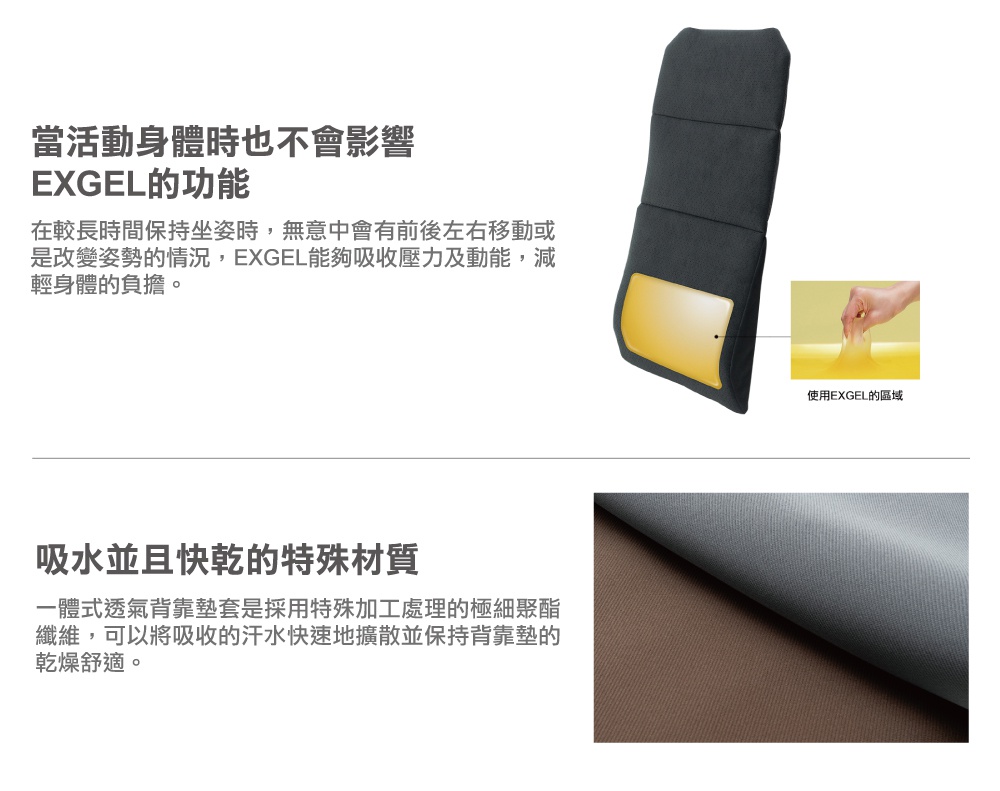 圖片文字：當活動身體時也不會影響EXGEL的功能，在較長時間保持坐姿時，無意中會有前後左右移動或是改變姿勢的情況，EXGEL能夠吸收壓力及動能，減輕身體的負擔。吸水並且快乾的特殊材質，一體式透氣背靠墊套是採用特殊加工處理的極細聚酯纖維，可以將吸收的汗水快速地擴散並保持背靠墊的乾燥舒適。
